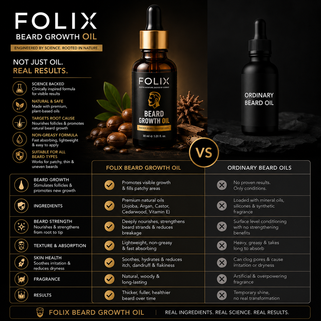 FOLIX Beard Growth Oil (30ml)