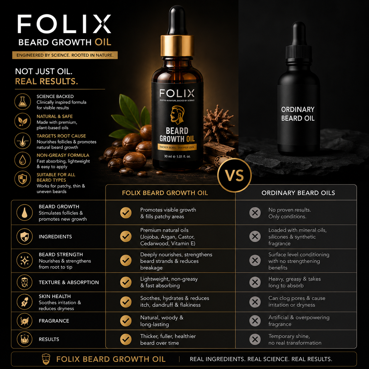 FOLIX Beard Growth Oil (30ml)